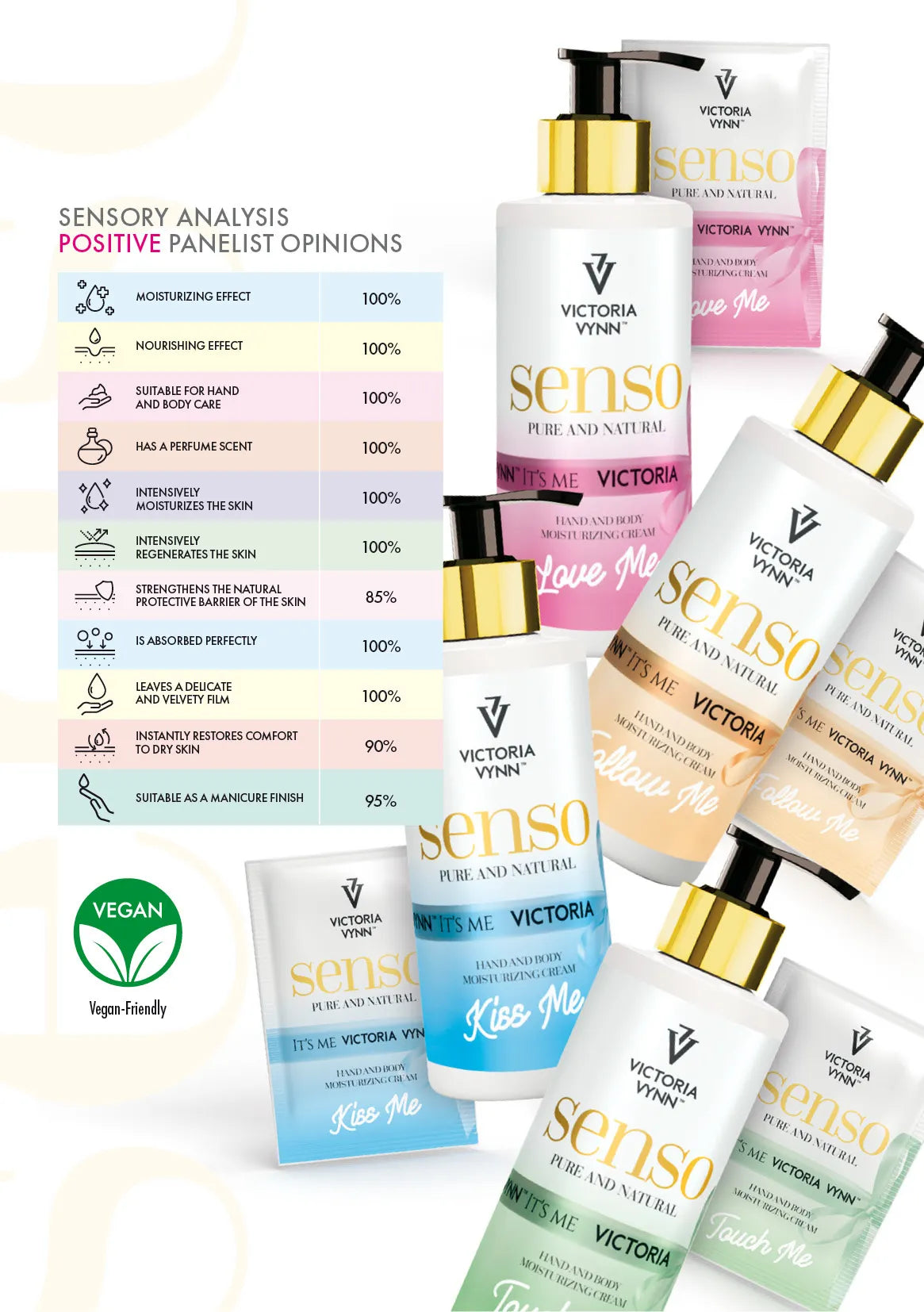 Senso Hand and Body Cream Follow Me 250ml - Crème pour les mains