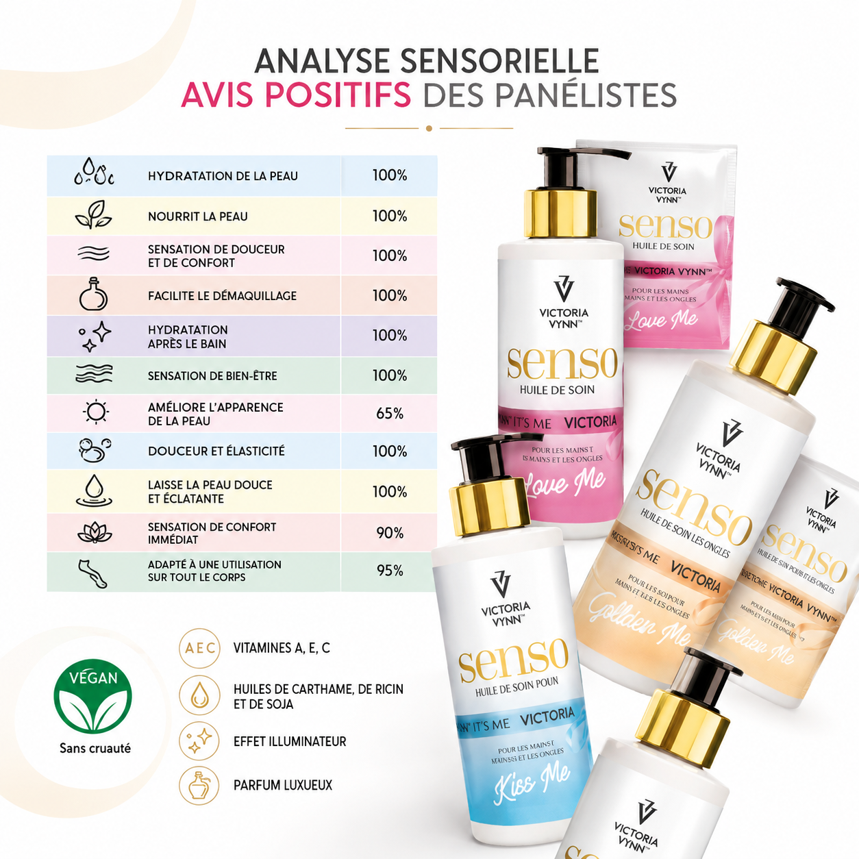 Crème hydratante mains et corps Senso Love Me | Victoria Vynn