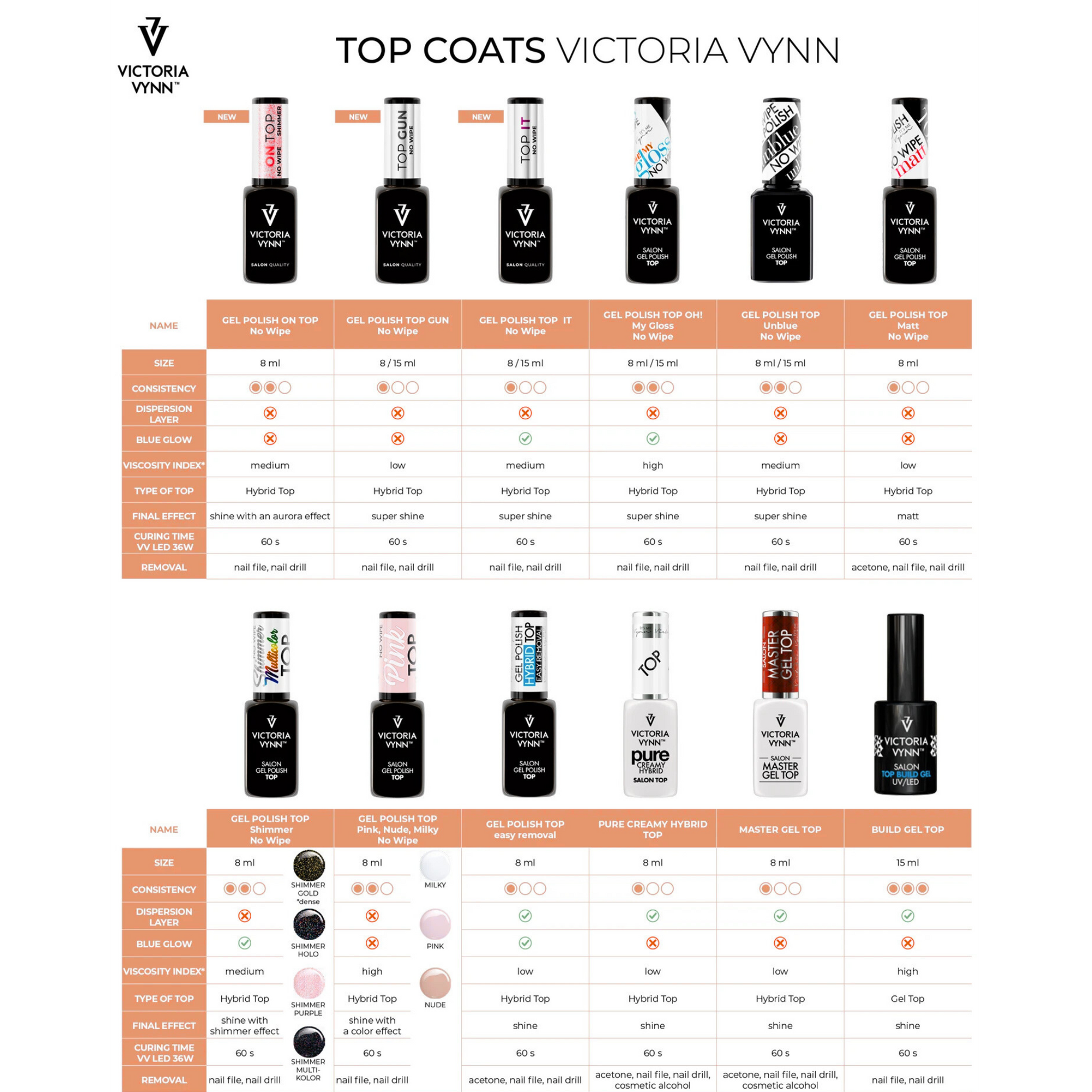 Victoria Vynn Top Gun No Wipe – Top Coat Gel Professionnel 15 ml | Brillance & Tenue Longue